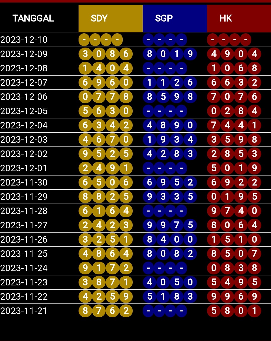 Lotto Togel